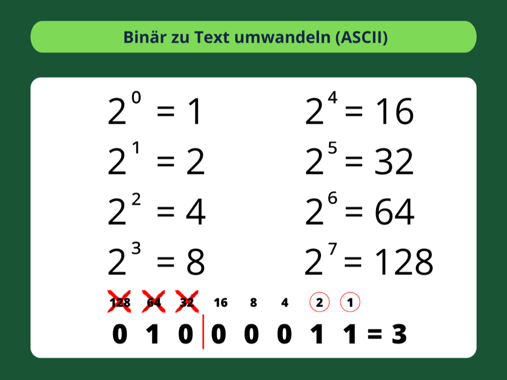 Kodierung von Informationen